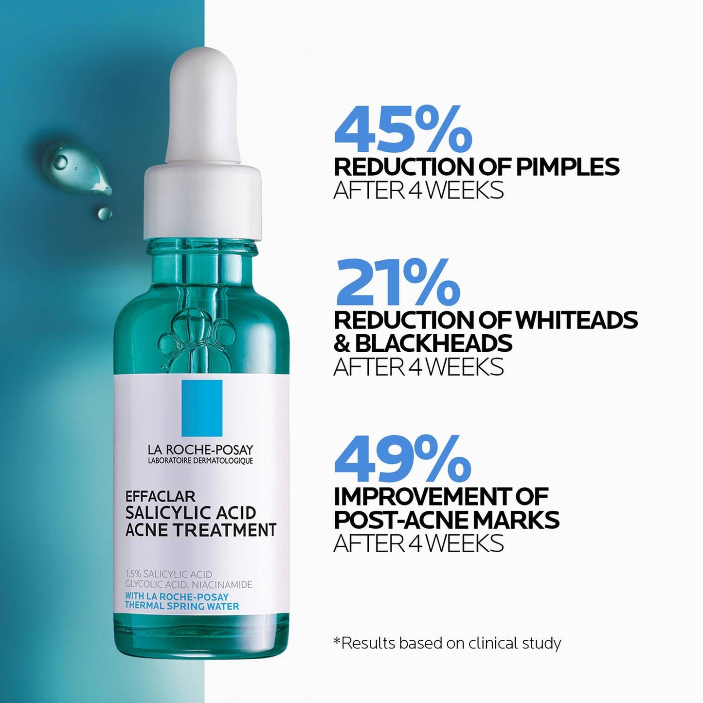 effaclar-salicylic-acid-acne-routine-set-s8 04_LaRochePosay-Product-Effaclar-Effaclar-Serum-30ml-3337875722827-Efficacy-REV-1500x1500.jpg