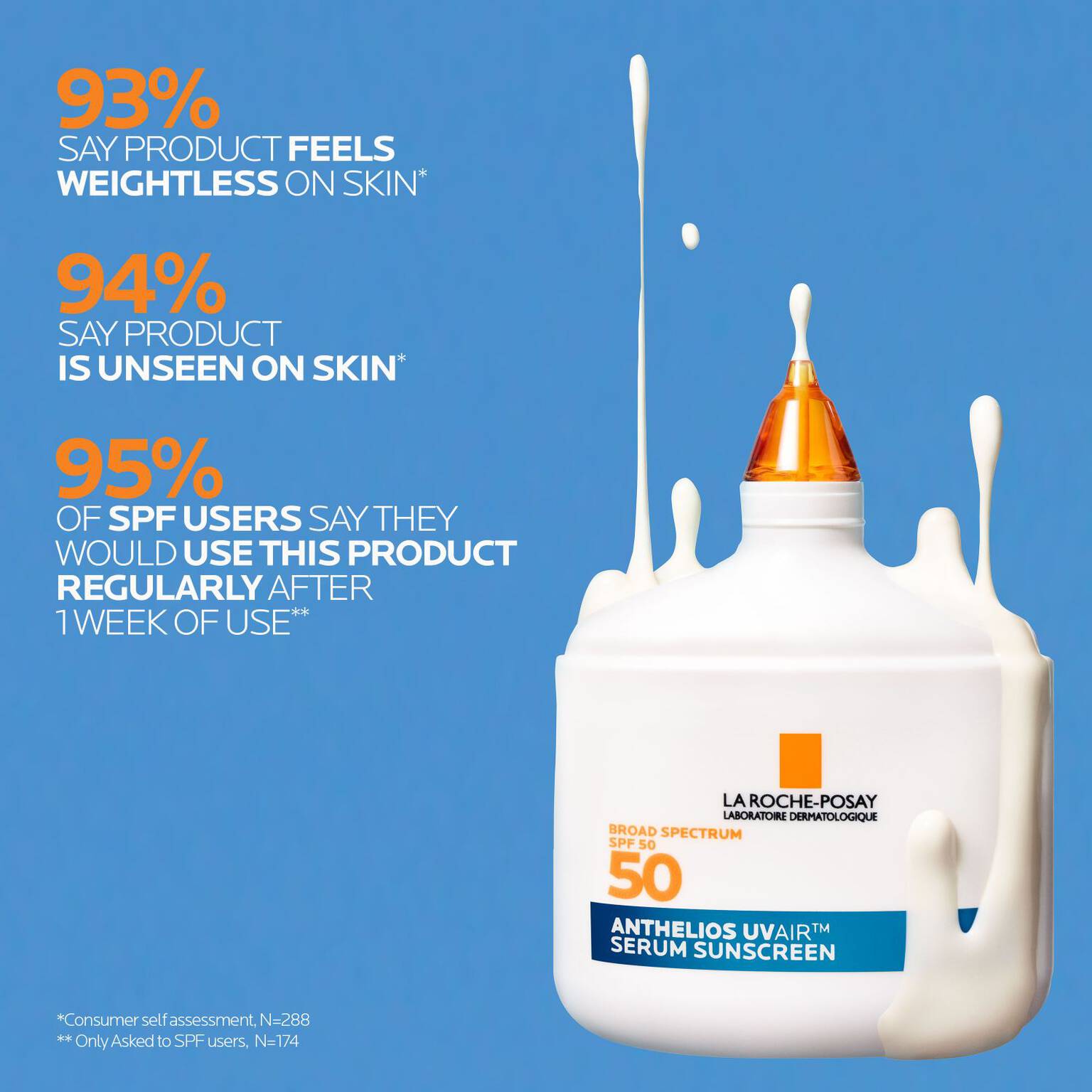 anthelios-uvairtm-spf-50-serum-sunscreen-j5 12-UVAIR_CLINICALS-A.jpg