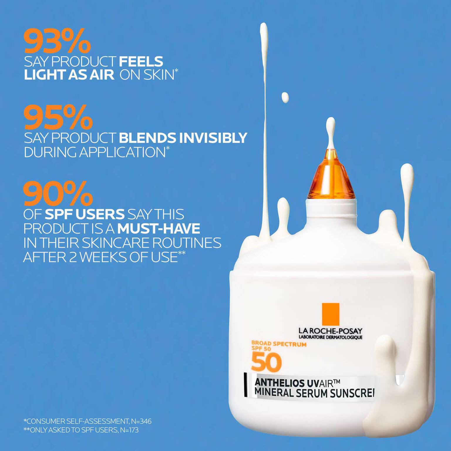anthelios-uvairtm-spf-50-mineral-serum-sunscreen-h0 12-UVAIR_Mineral-CLINICALS-A-1500.jpg