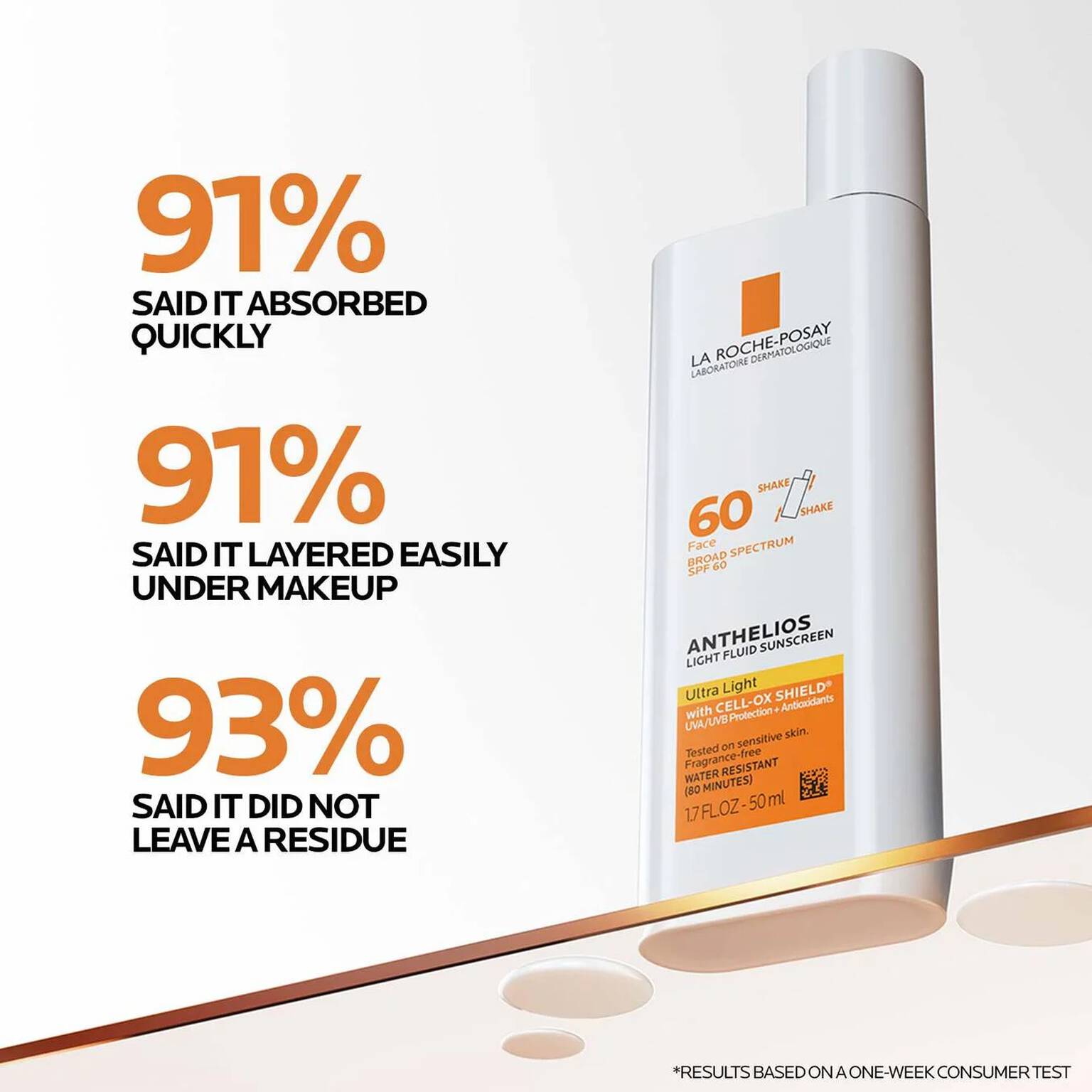 la-roche-posay-essentials-skin-care-routine-j9 Anthelios-Ultralight-Efficacy-1500x1500.jpg
