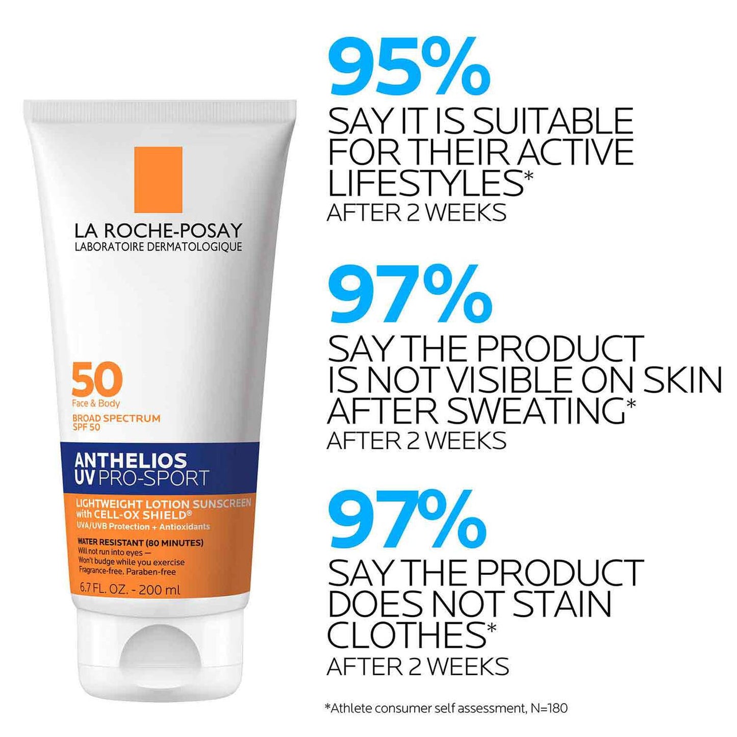 anthelios-uv-pro-sport-sunscreen-spf-50-k5 LaRochePosay-Product-Skincare-Anthelios-UV-Pro-Sport-ATF-PIM-clinical-results.jpg