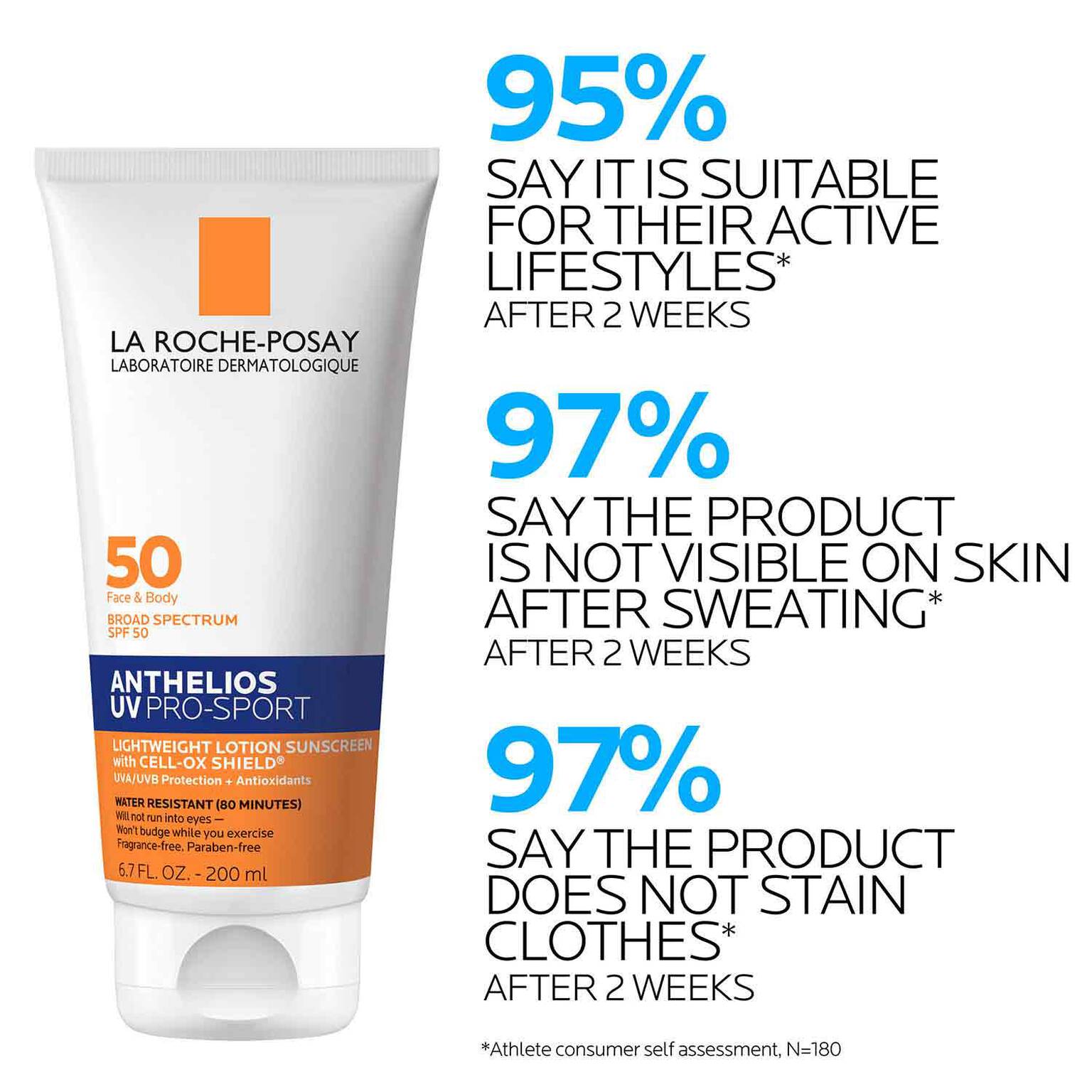 anthelios-uv-pro-sport-sunscreen-spf-50-k5 LaRochePosay-Product-Skincare-Anthelios-UV-Pro-Sport-ATF-PIM-clinical-results.jpg